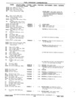 Previous Page - Chassis and Body Parts Catalog P&A 11 April 1981
