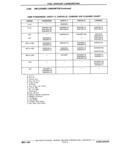 Previous Page - Chassis and Body Parts Catalog P&A 11 April 1981