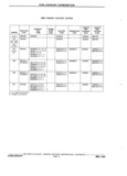 Previous Page - Chassis and Body Parts Catalog P&A 11 April 1981