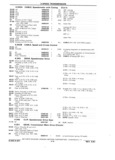 Previous Page - Chassis and Body Parts Catalog P&A 11 April 1981