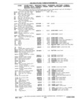 Previous Page - Chassis and Body Parts Catalog P&A 11 April 1981