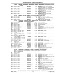 Next Page - Chassis and Body Parts Catalog P&A 11 April 1981