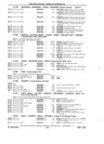 Previous Page - Chassis and Body Parts Catalog P&A 11 April 1981
