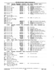 Next Page - Chassis and Body Parts Catalog P&A 11 April 1981