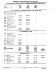 Previous Page - Chassis and Body Parts Catalog P&A 11 April 1981