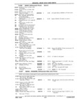 Next Page - Chassis and Body Parts Catalog P&A 11 April 1981
