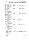 Next Page - Chassis and Body Parts Catalog P&A 11 April 1981
