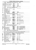 Next Page - Chassis and Body Parts Catalog P&A 11 April 1981