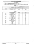 Previous Page - Chassis and Body Parts Catalog P&A 11 April 1981