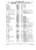 Previous Page - Chassis and Body Parts Catalog P&A 11 April 1981