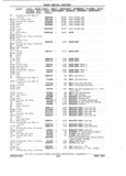 Next Page - Chassis and Body Parts Catalog P&A 11 April 1981
