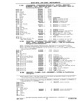 Previous Page - Chassis and Body Parts Catalog P&A 11 April 1981