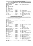 Previous Page - Chassis and Body Parts Catalog P&A 11 April 1981