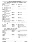 Next Page - Chassis and Body Parts Catalog P&A 11 April 1981