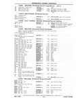 Next Page - Chassis and Body Parts Catalog P&A 11 April 1981