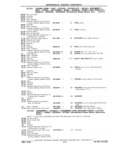 Previous Page - Chassis and Body Parts Catalog P&A 11 April 1981