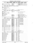 Previous Page - Chassis and Body Parts Catalog P&A 11 April 1981