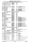 Next Page - Chassis and Body Parts Catalog P&A 11 April 1981