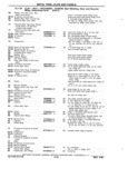Next Page - Chassis and Body Parts Catalog P&A 11 April 1981