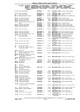 Next Page - Chassis and Body Parts Catalog P&A 11 April 1981