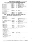 Next Page - Chassis and Body Parts Catalog P&A 11 April 1981