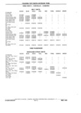 Previous Page - Chassis and Body Parts Catalog P&A 11 April 1981
