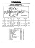Previous Page - Parts Catalogue No. 745B June 1976