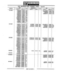 Previous Page - Parts Catalogue No. 745B June 1976