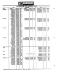 Previous Page - Parts Catalogue No. 745B June 1976