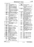 Previous Page - Parts Catalogue No. 745B June 1976