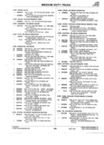 Previous Page - Parts Catalogue No. 745B June 1976