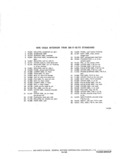 Previous Page - Illustration Catalog P&A 11A October 1976