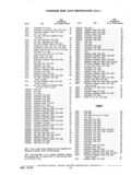Previous Page - Chassis and Body Parts Catalog P&A 11 April 1977