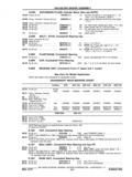 Next Page - Chassis and Body Parts Catalog P&A 11 April 1977