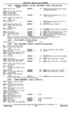 Next Page - Chassis and Body Parts Catalog P&A 11 April 1977