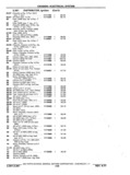 Next Page - Chassis and Body Parts Catalog P&A 11 April 1977