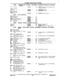 Next Page - Chassis and Body Parts Catalog P&A 11 April 1977