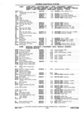 Previous Page - Chassis and Body Parts Catalog P&A 11 April 1977