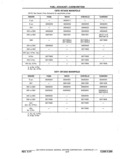 Previous Page - Chassis and Body Parts Catalog P&A 11 April 1977