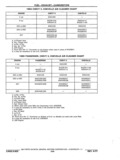 Previous Page - Chassis and Body Parts Catalog P&A 11 April 1977