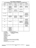 Previous Page - Chassis and Body Parts Catalog P&A 11 April 1977