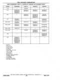 Previous Page - Chassis and Body Parts Catalog P&A 11 April 1977