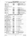 Previous Page - Chassis and Body Parts Catalog P&A 11 April 1977