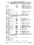 Next Page - Chassis and Body Parts Catalog P&A 11 April 1977