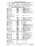 Previous Page - Chassis and Body Parts Catalog P&A 11 April 1977