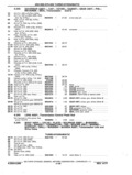 Previous Page - Chassis and Body Parts Catalog P&A 11 April 1977