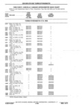 Next Page - Chassis and Body Parts Catalog P&A 11 April 1977