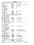 Previous Page - Chassis and Body Parts Catalog P&A 11 April 1977
