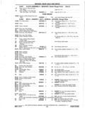Next Page - Chassis and Body Parts Catalog P&A 11 April 1977