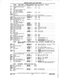 Previous Page - Chassis and Body Parts Catalog P&A 11 April 1977